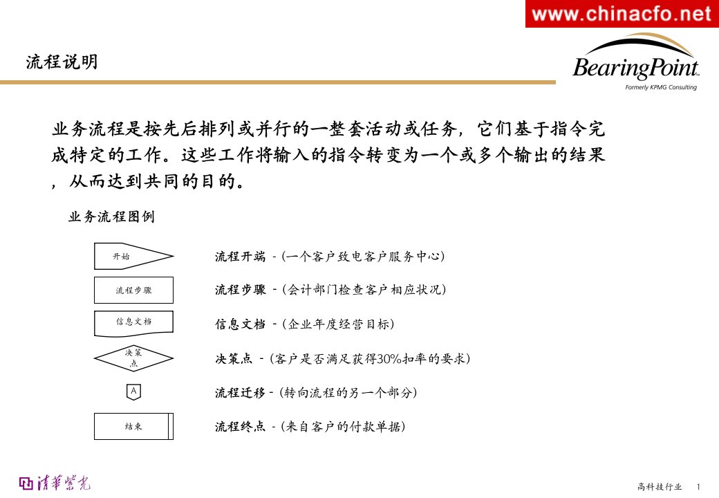 05流程管理清华紫光著名外企咨询公司