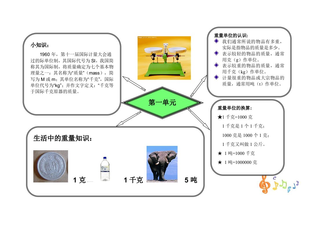 三年级数学上册第一单元思维导图