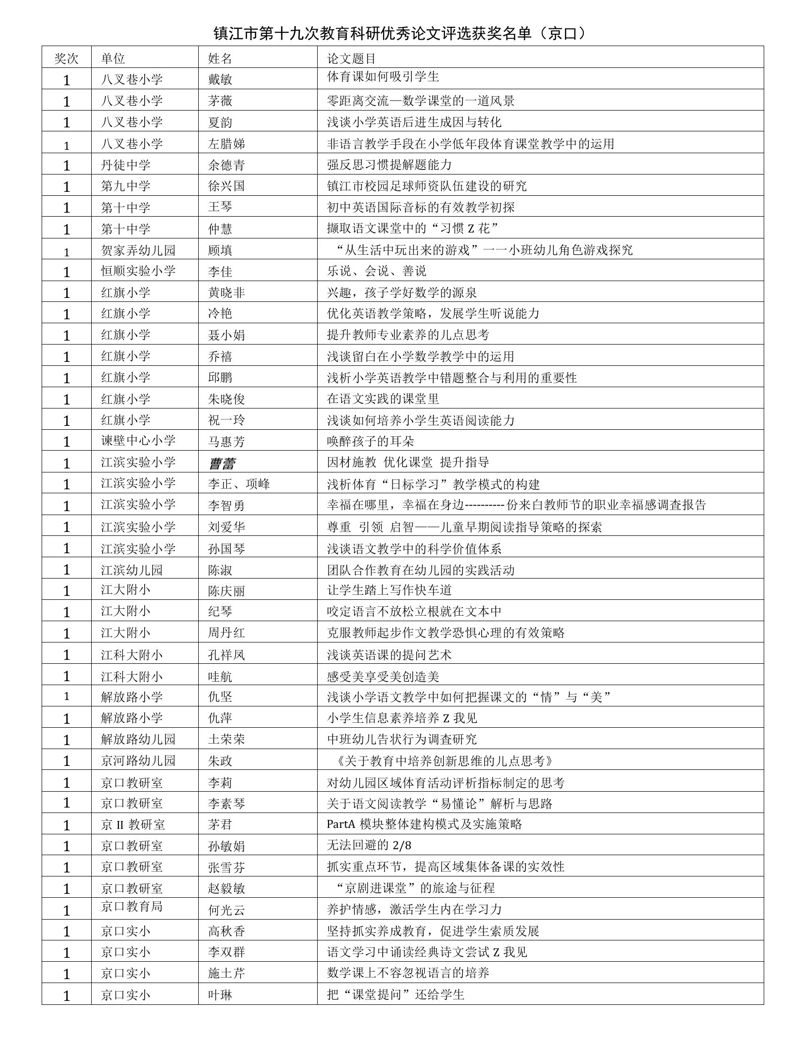 镇江市第十九次教育科研优秀论文评选获奖名单(京口)