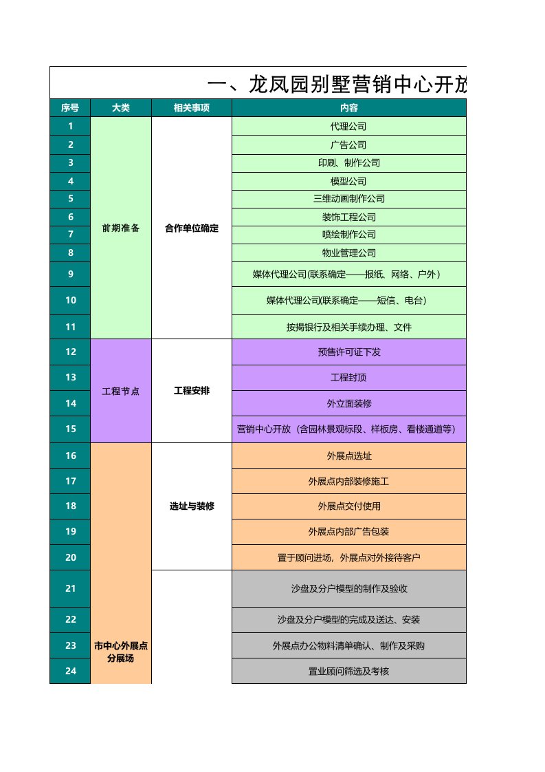 龙风园别墅开盘前营销工作计划推进表(2011.4.15)