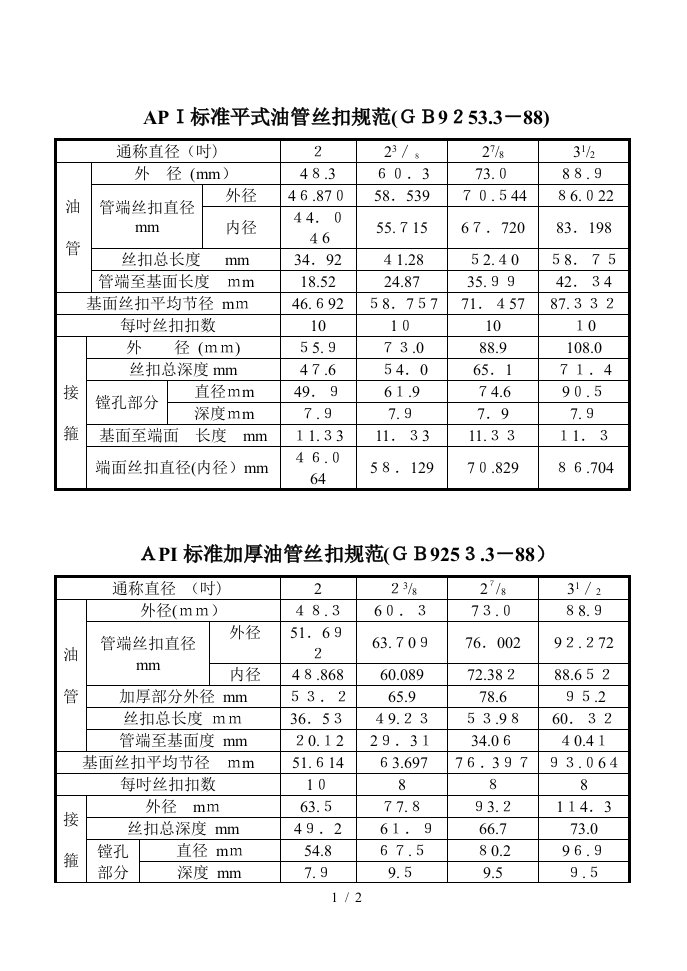 02-油管参数：API标准平式&加厚油管丝扣规范(GB9253.3-88)