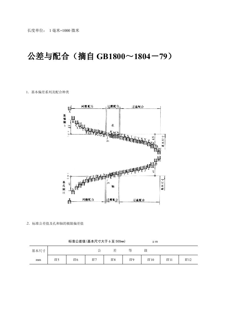 公差与配合标准表及自由公差