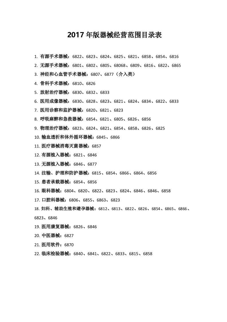 新版医疗器械器械经营范围类别目录表