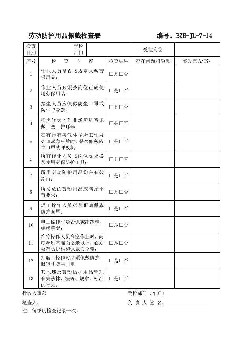 劳保防护用品佩戴检查记录