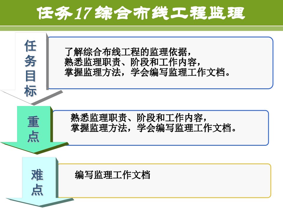 任务17综合布线工程监理ppt课件