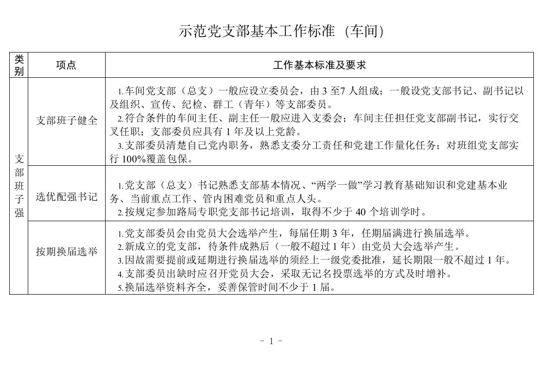 示范党支部基本工作标准范文