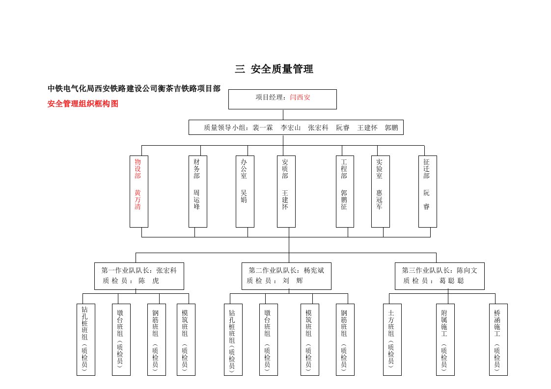 安全质量管理培训资料