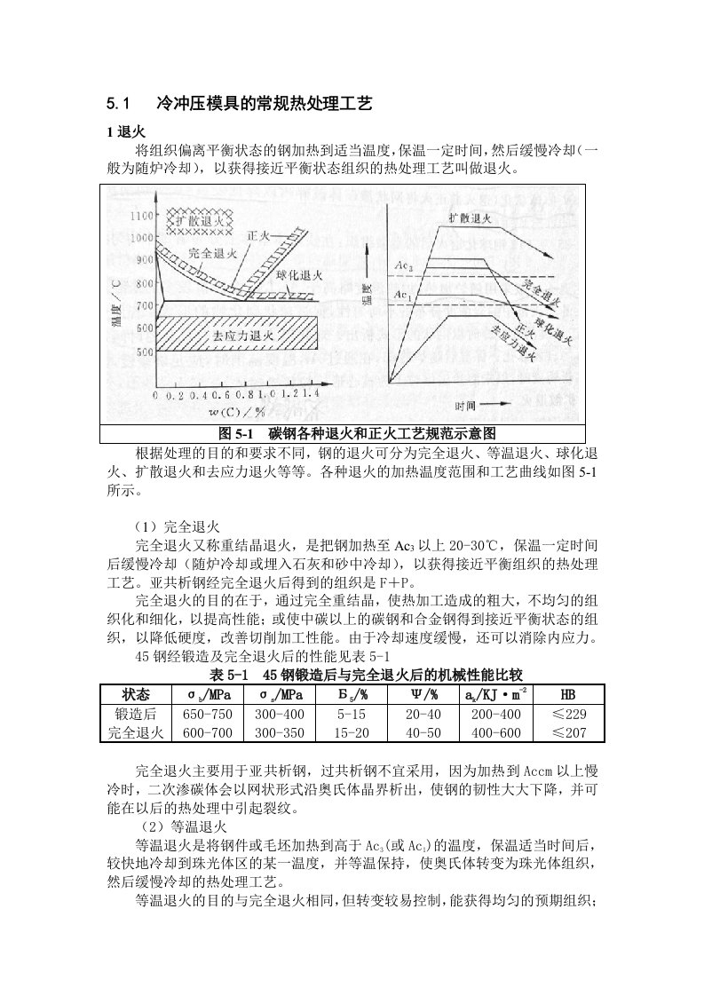 冷冲压模具的热处理工艺