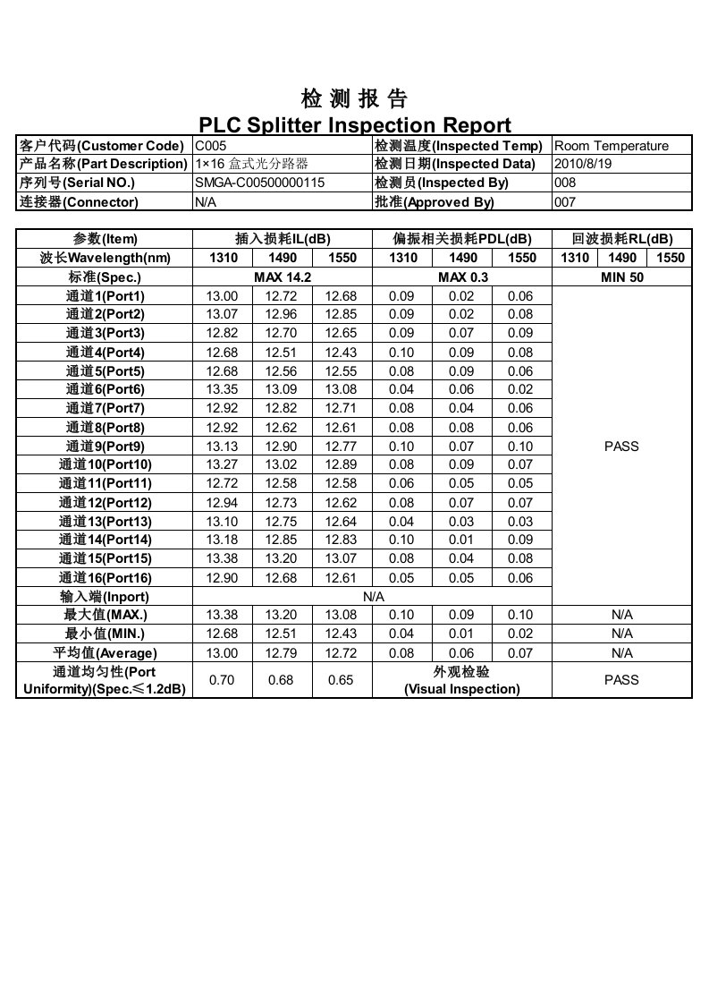 plc检测报告16