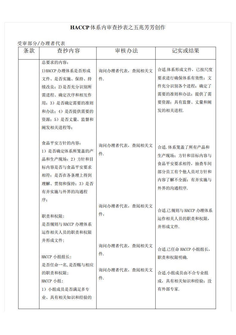 HACCP体系内审检查表(完整版)