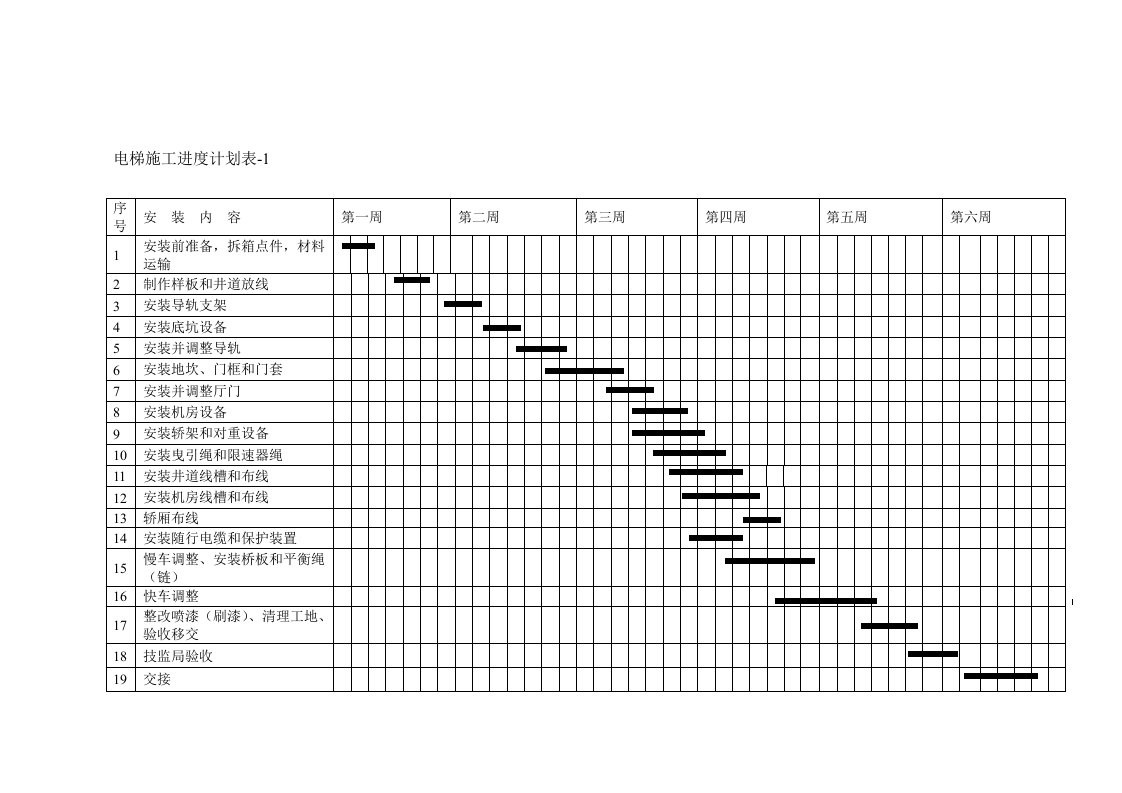 电梯施工进度计划表-(1)