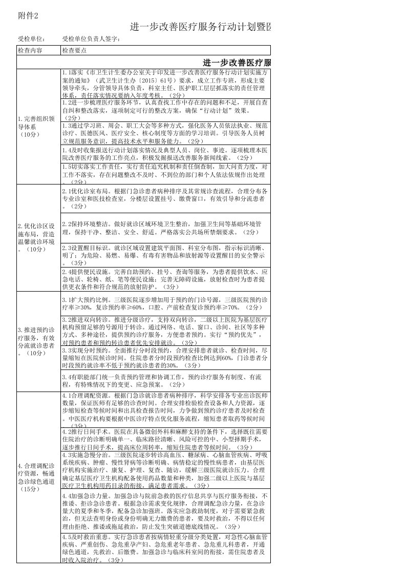 进一步改善医疗服务行动计划暨医疗质量专项督导检查评分标准(定)