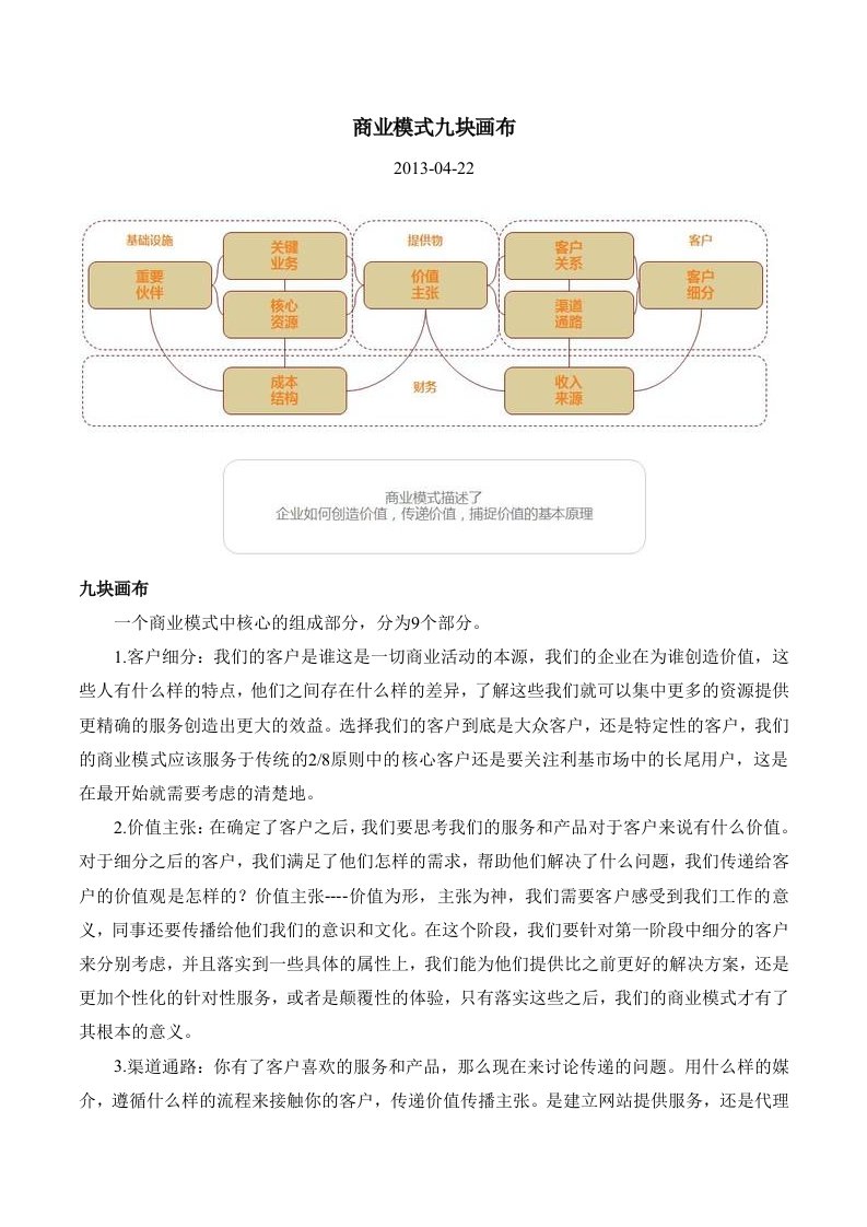 商业模式九块画布