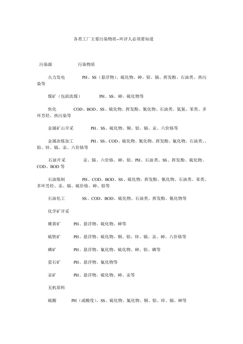 各类工厂主要污染物质--环评人必须要知道