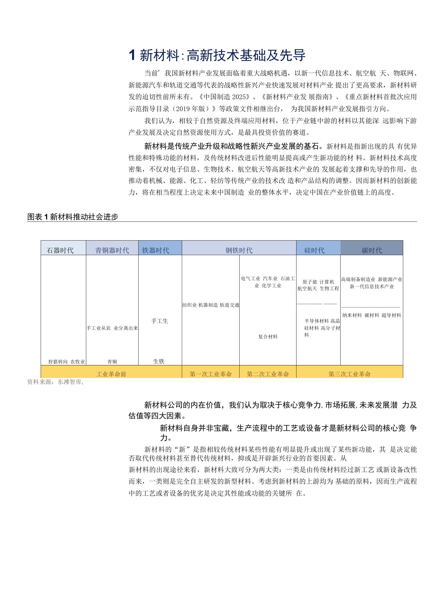 第三代半导体，能源转换链“绿芯”材料