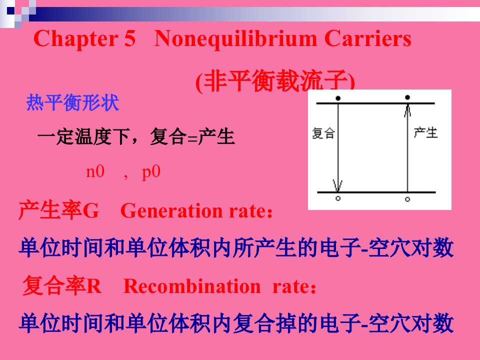 东南大学微电子考研的资料半导体物理3半导体物理基础ppt课件