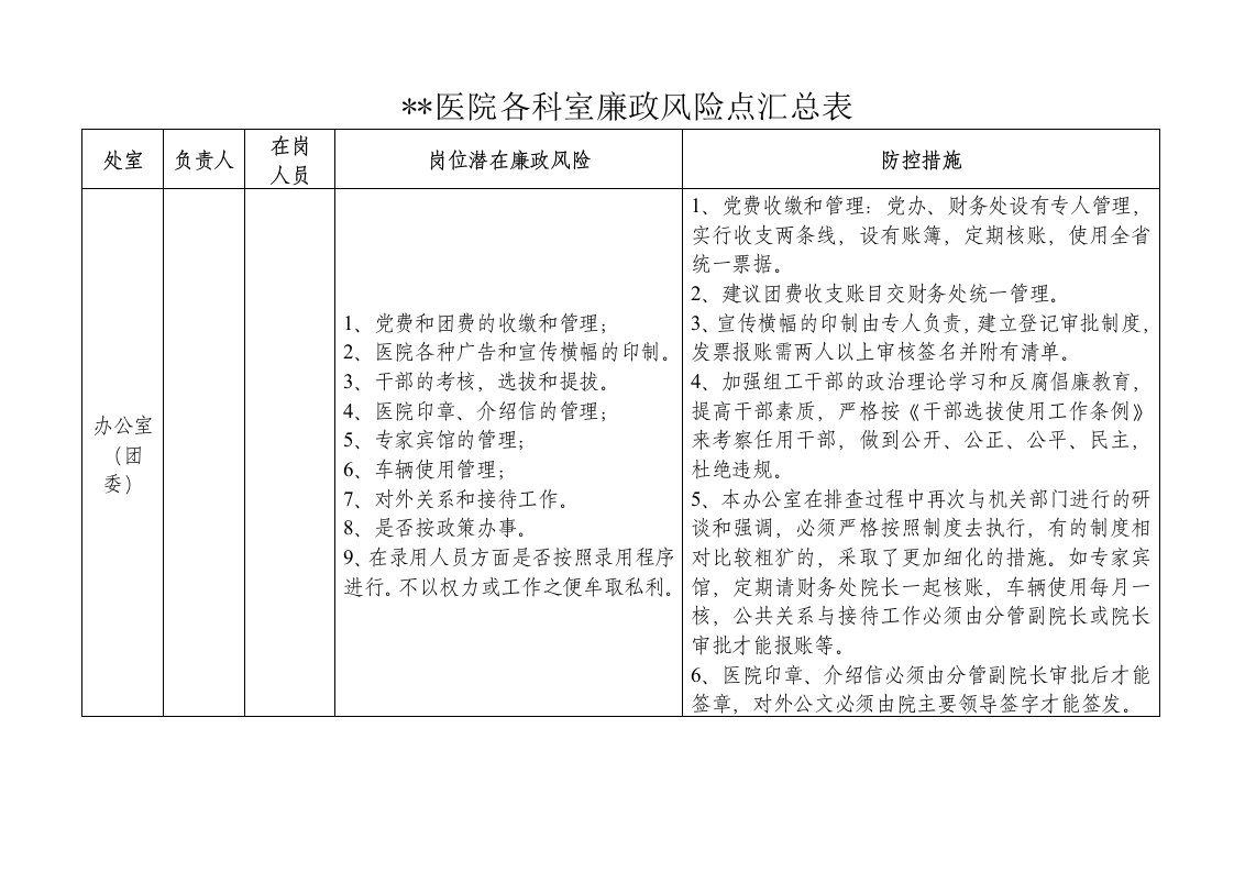 医院各科室廉政风险点汇总表