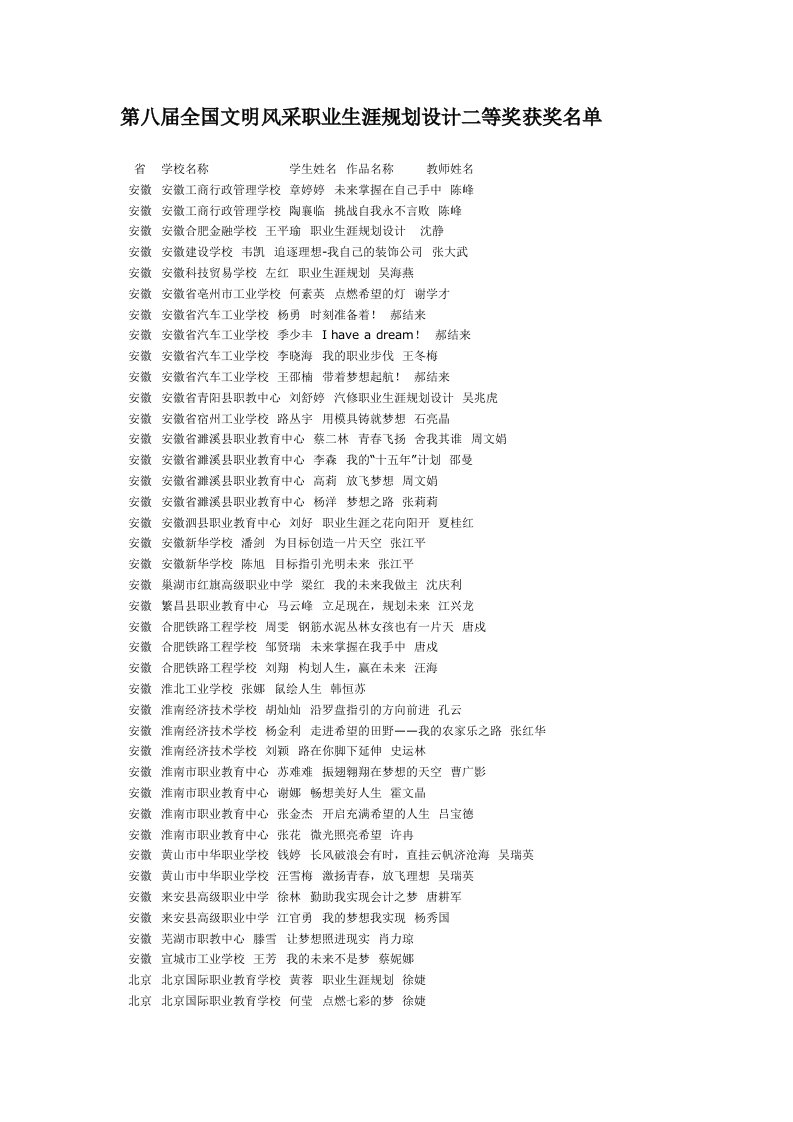 职业规划-第八届全国文明风采职业规划生涯设计获奖名单—段强