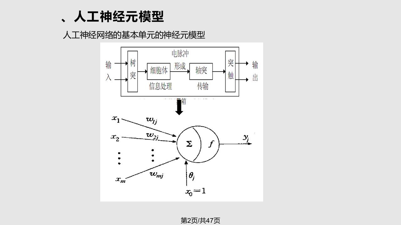 数学建模神经网络建模