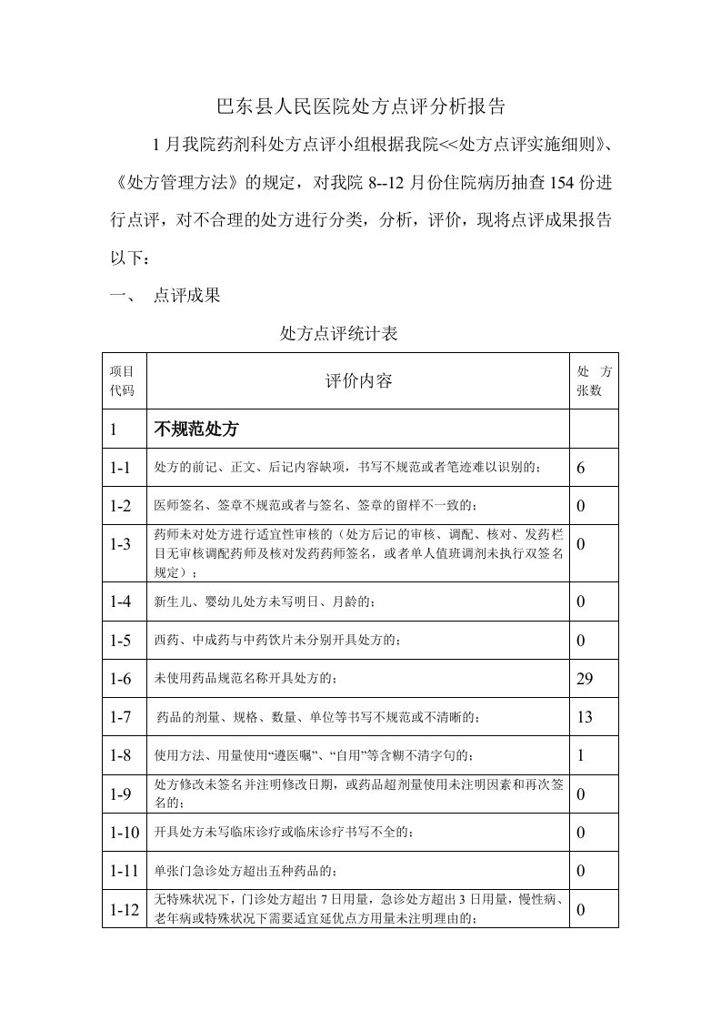 处方点评分析报告