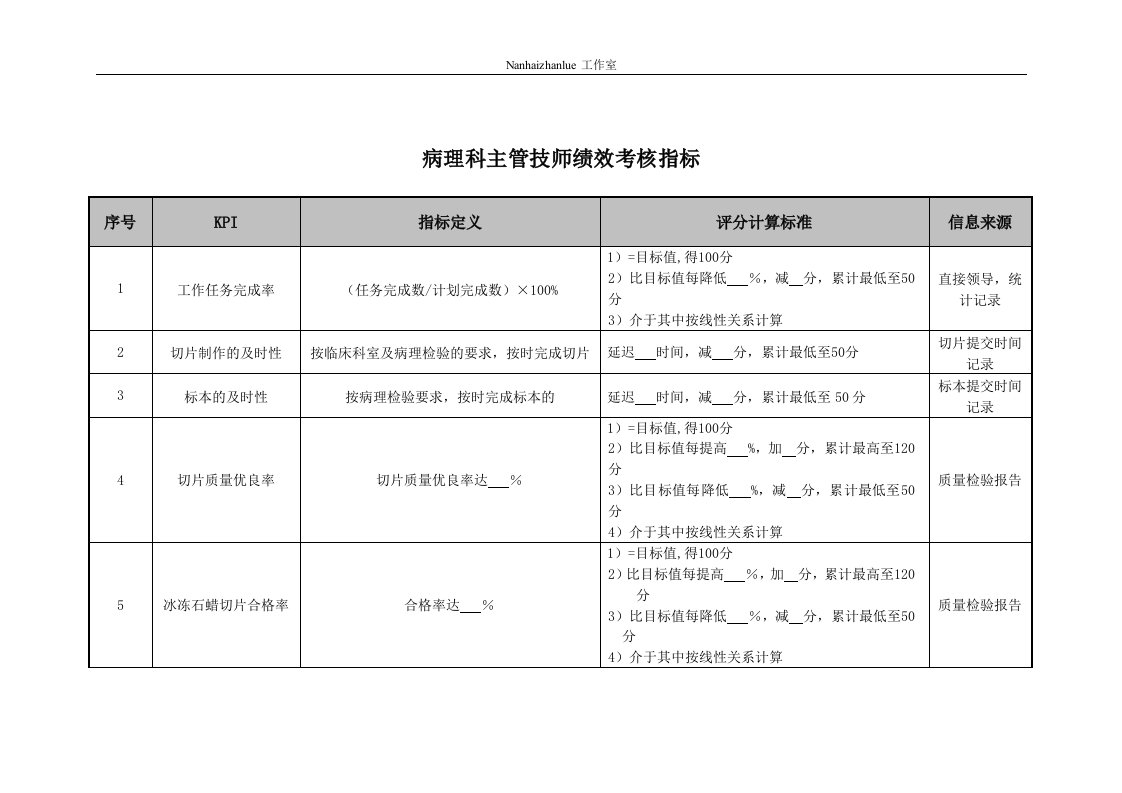 精选医院病理科主管技师绩效考核指标