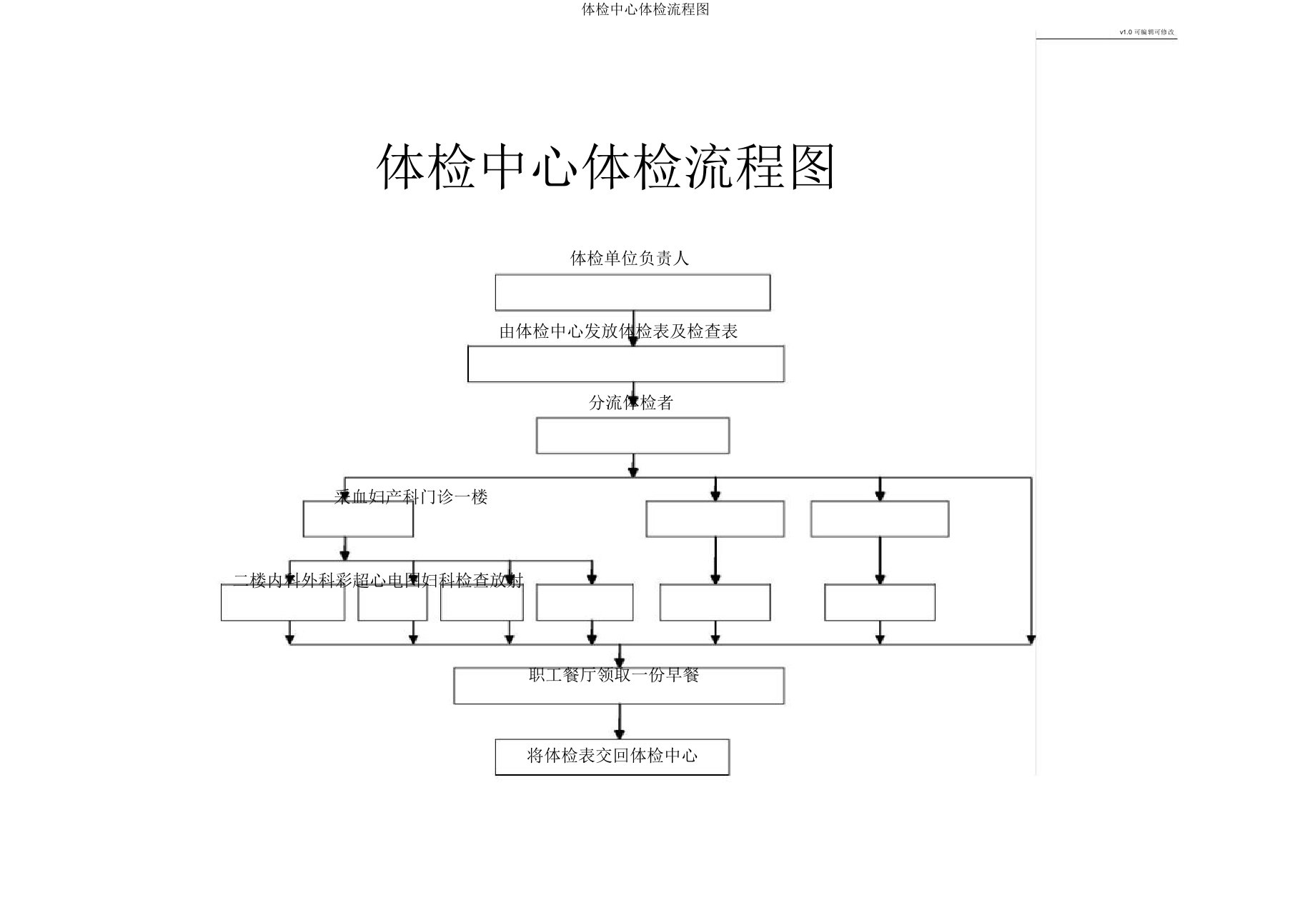 体检中心体检流程图