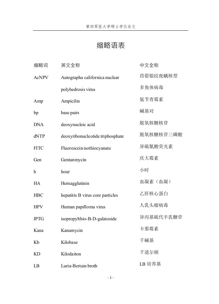 以hbc和hpv16l1为载体的流感通用疫苗分析