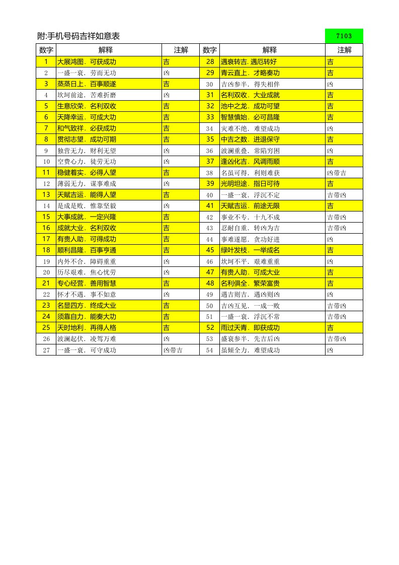 手机号码吉祥如意表