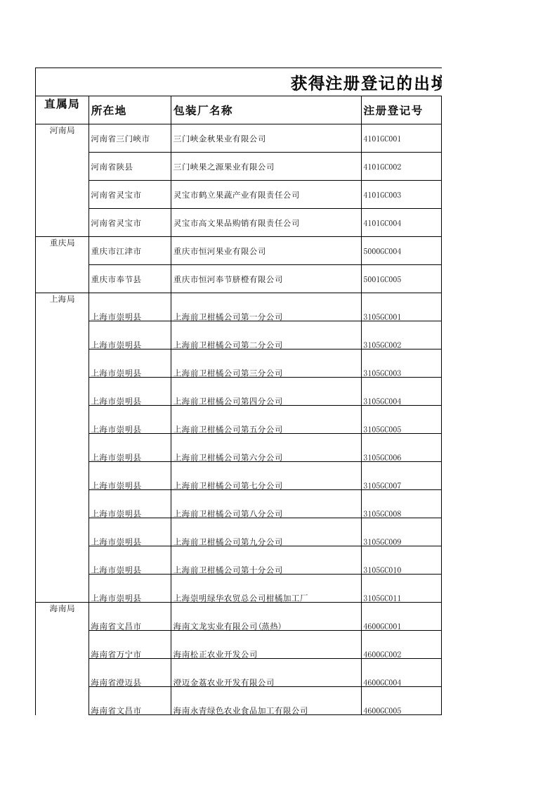 推荐下载-包装厂名单