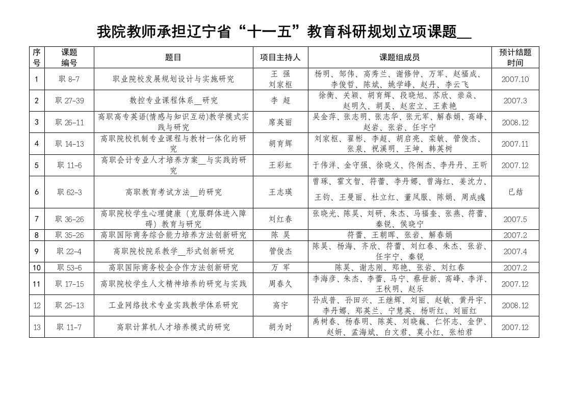 沈阳职业技术学院-序号