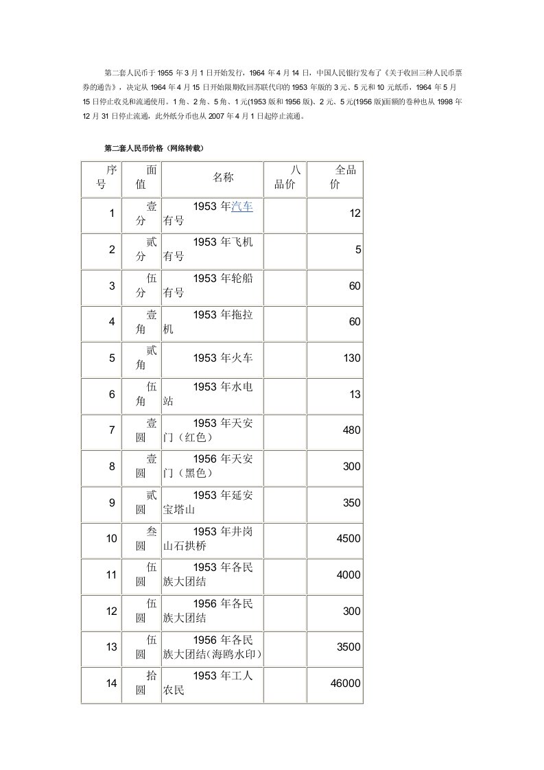 第二套人民币价格表