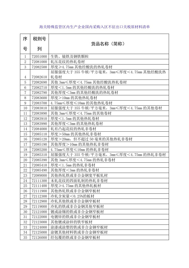 海关特殊监管区内生产企业国内采购入区不征出口关税原材料清单