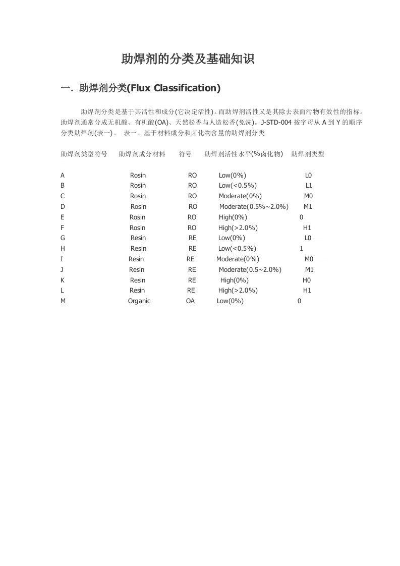 助焊剂FLUX分类与基础知识