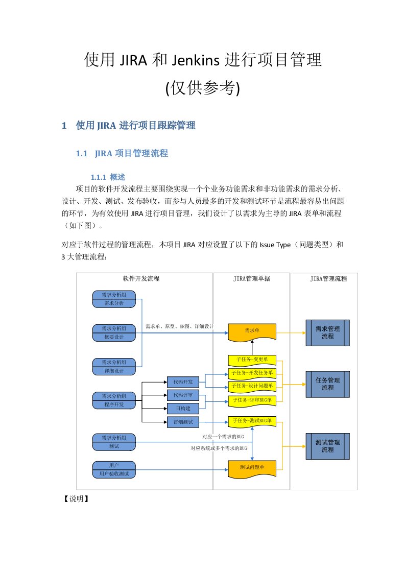 使用JIRA和Jenkins进行项目管理