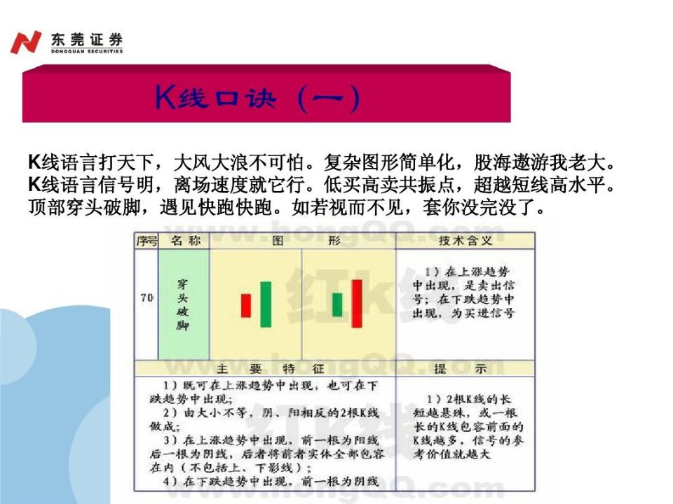 股票K线口诀大全