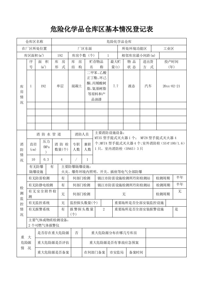 危险化学品仓库区基本情况登记表