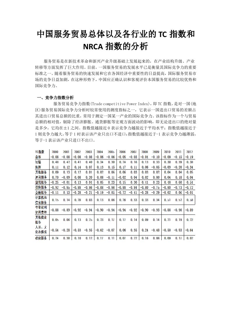 中国服务贸易总体以及各行业的TC指数和NRCA指数的分析