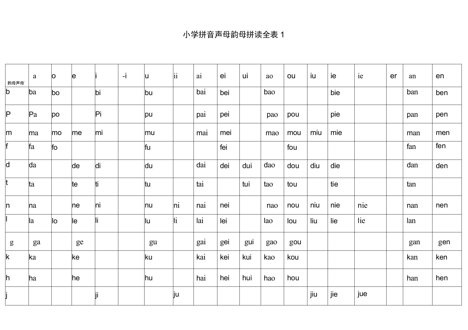 汉语拼音声母韵母拼读全表打印版