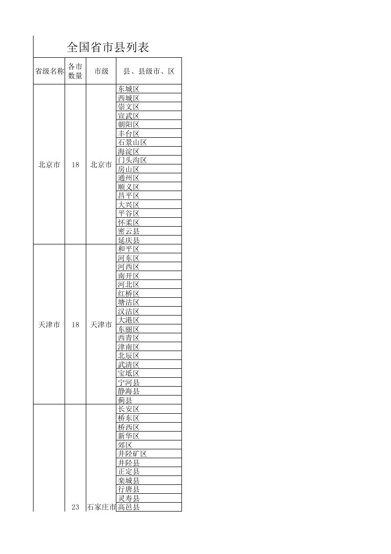 国内省市县区域划分一览表