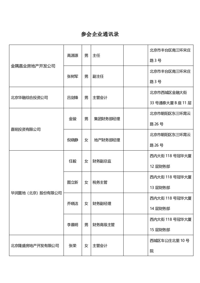 北京房地产行业财务总监通讯录