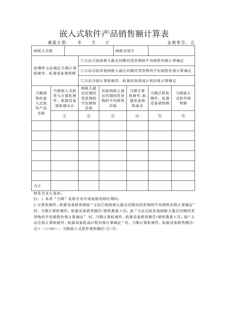 嵌入式软件产品销售额计算表