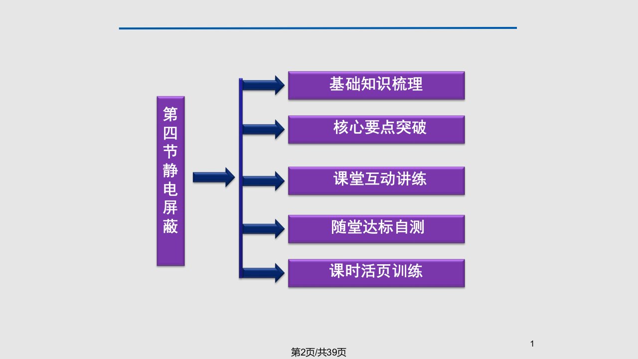 物理选修31人教新课标17静电现象的应用精品课件概要