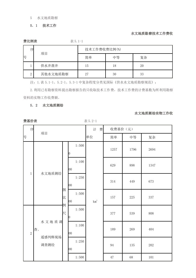 水文地质钻探取费标准