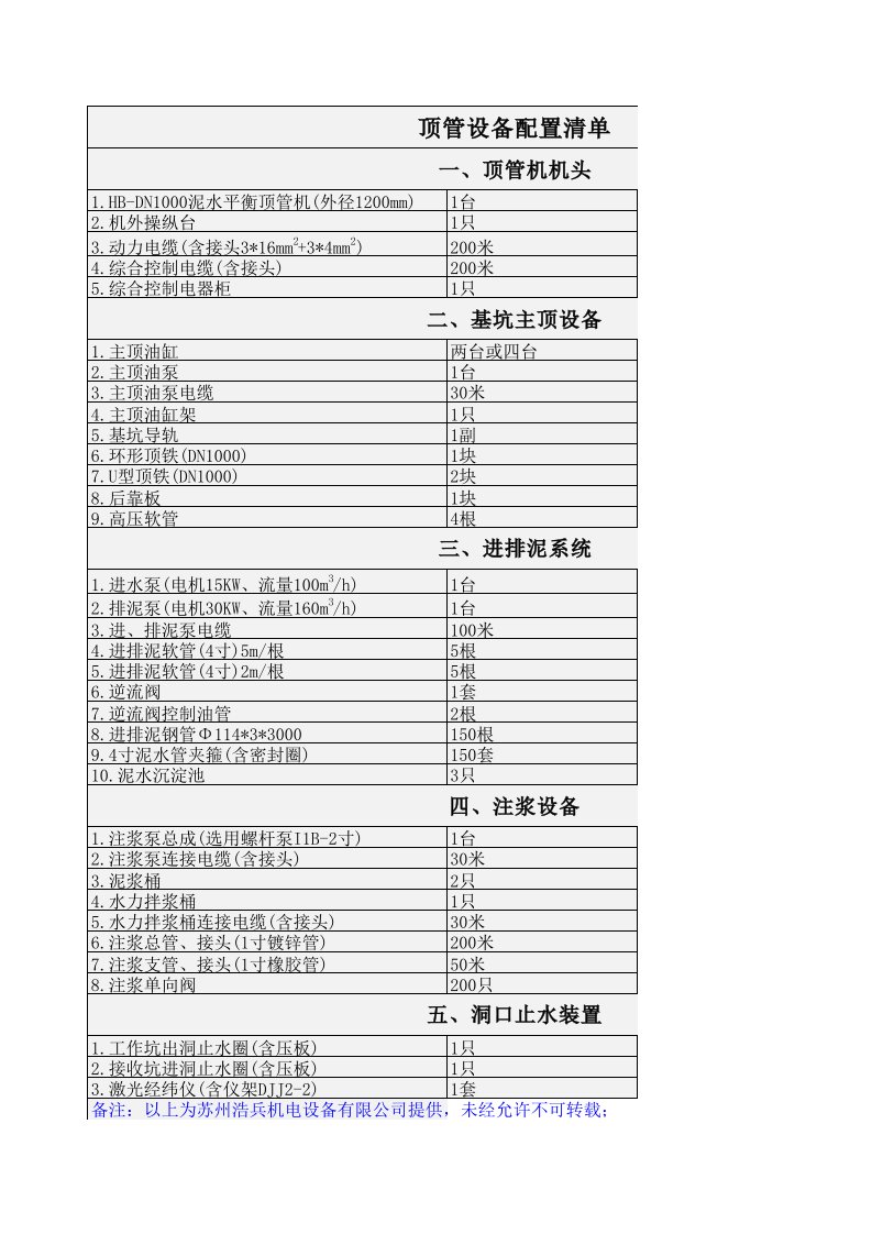 顶管机设备配置清单