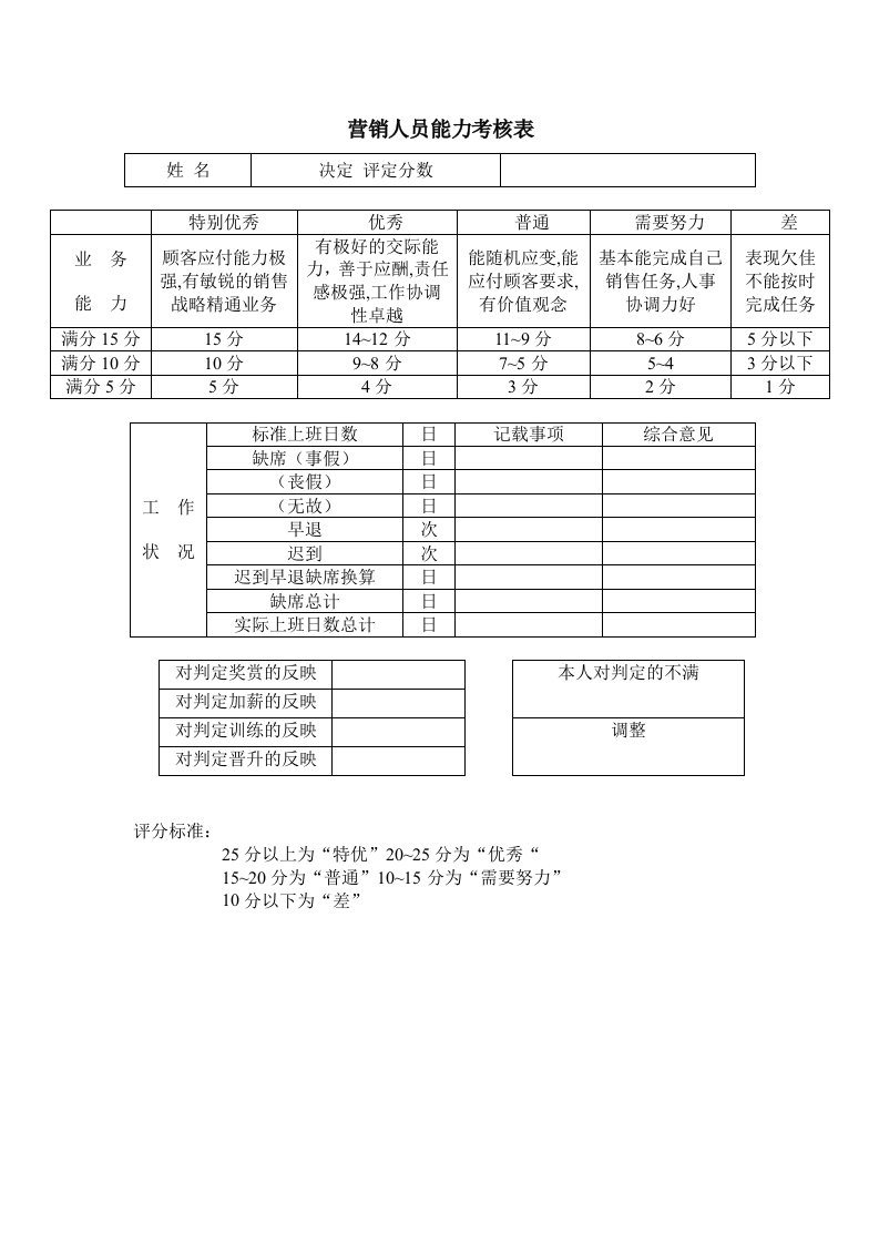 营销人员能力考核样表