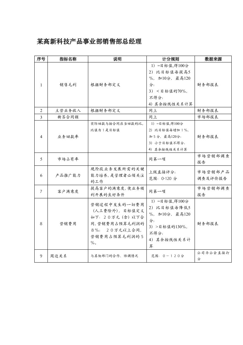 推荐-某高新科技企业产品事业部销售部总经理绩效考核指标