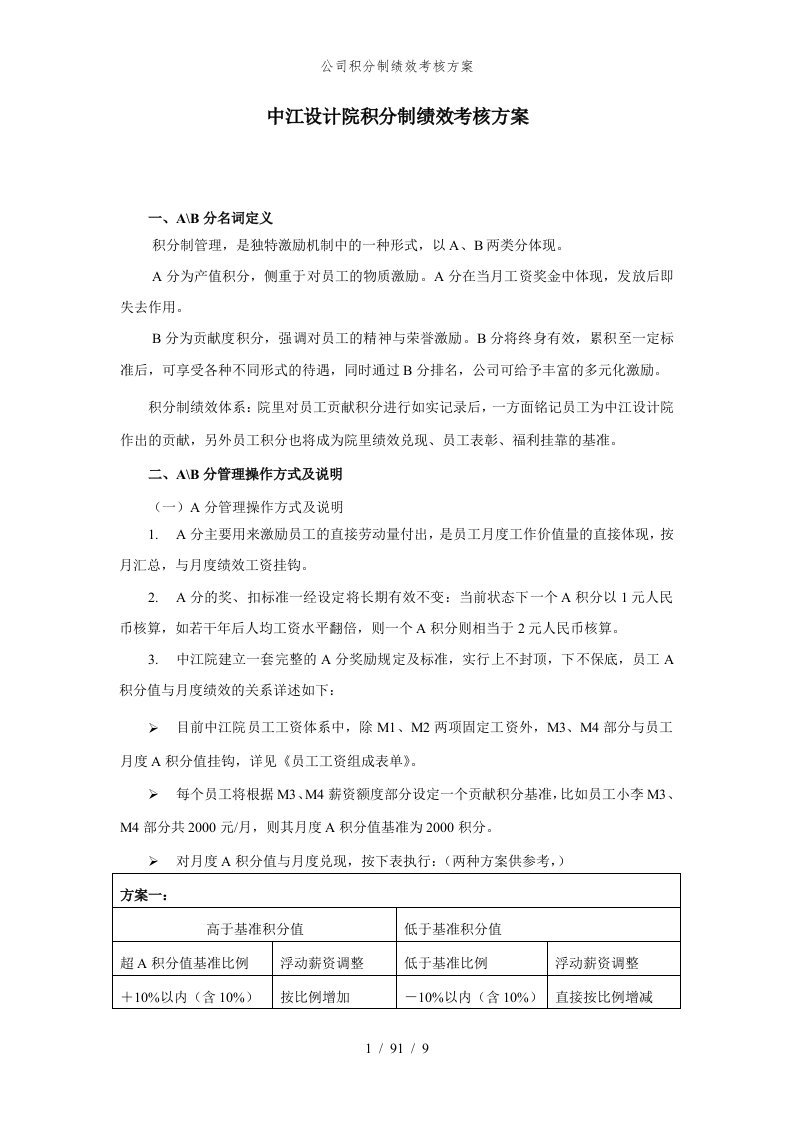 公司积分制绩效考核方案