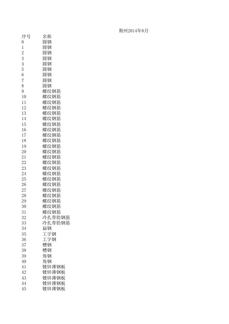 荆州2024年8月建设工程材料信息价