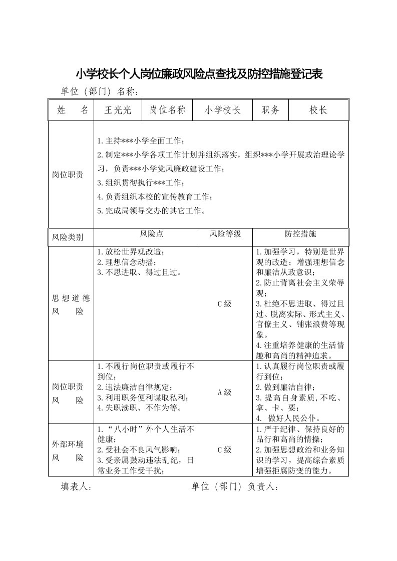 小学校长个人岗位廉政风险点查找及防控措施登记表