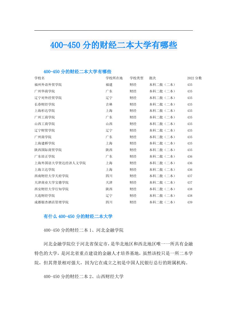 400450分的财经二本大学有哪些